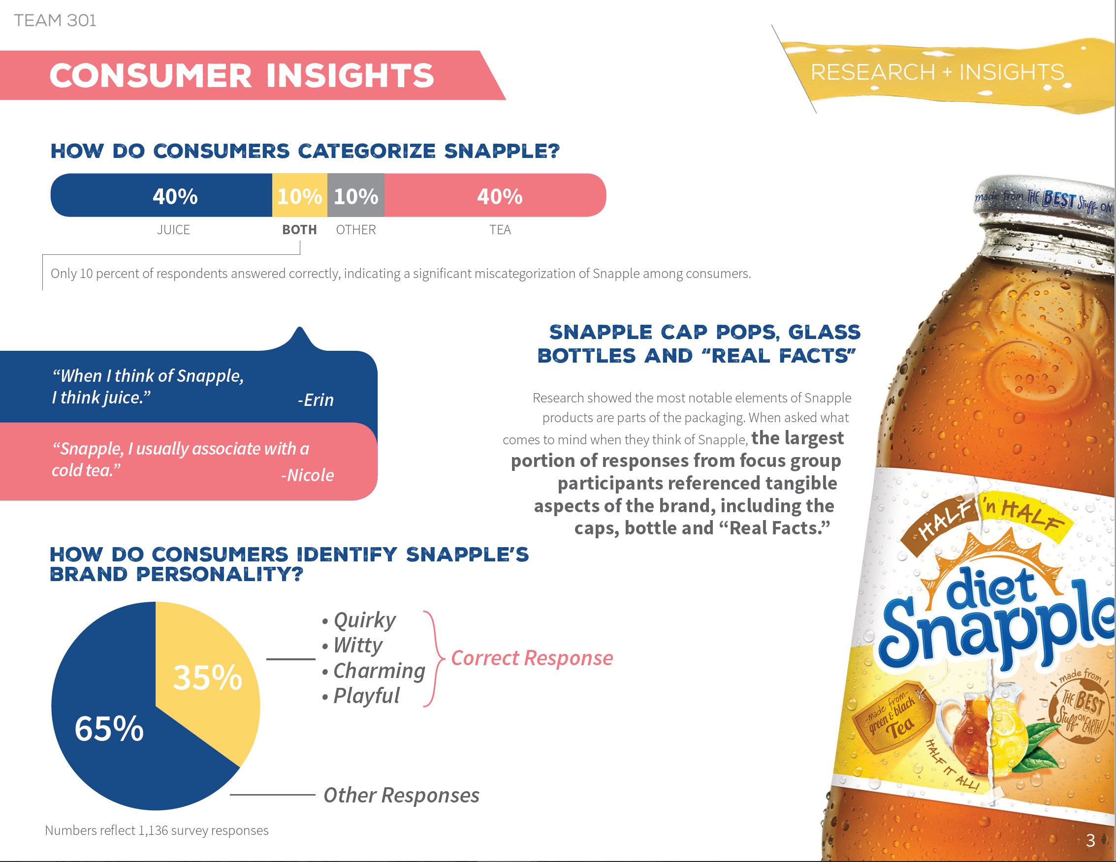 Snapple Consumer Insights